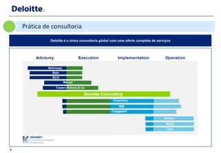 Prática de consultoria
              Deloitte é a única consultoria global com uma oferta completa de serviços




6
 