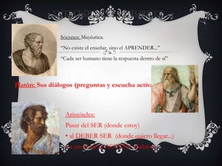 Sócrates: Mayéutica.
“No existe el enseñar, sino el APRENDER...”
“Cada ser humano tiene la respuesta dentro de sí”
Platón: Sus diálogos (preguntas y escucha activa)
Aristóteles:
Pasar del SER (donde estoy)
• al DEBER SER (donde quiero llegar...)
• a través de la ACCIÓN (hábito).
ANTECEDENTES HISTORICOS
 