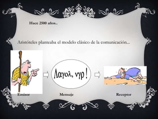 Hace 2500 años..
Aristóteles planteaba el modelo clásico de la comunicación...
ReceptorEmisor Mensaje
 