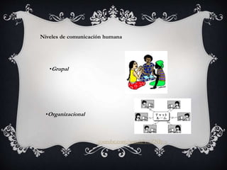Niveles de comunicación humana
•Grupal
•Organizacional
.youtube.com/watch?v=ZNIy-v
 