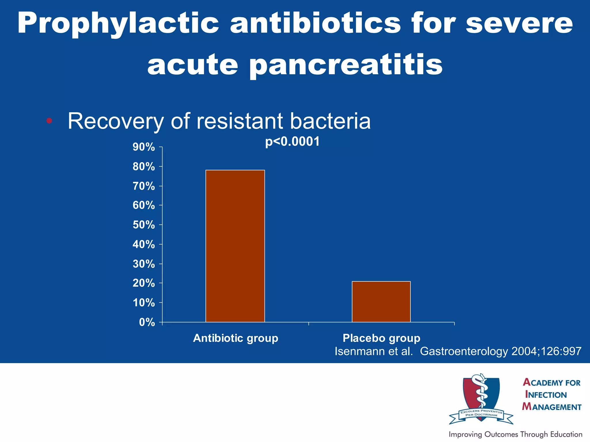 Photo inspiration: Picture Idea: 8 Severe Acute Pancreatitis
