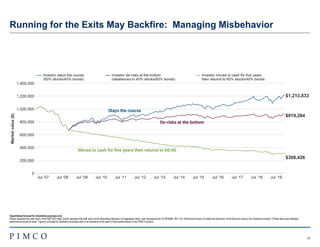 10
Running for the Exits May Backfire: Managing Misbehavior
Hypothetical forecast for illustrative purposes only
Stocks represent the total return of the S&P 500 Index; bonds represent the total return of the Bloomberg Barclays US Aggregate Index; cash represents the ICE BOfAML 3M T bill. Performance does not reflect the deduction of the fees and costs of an investment product. If these fees were reflected
performance would be lower. Figure is provided for illustrative purposes and is not indicative of the past or future performance of any PIMCO product.
 