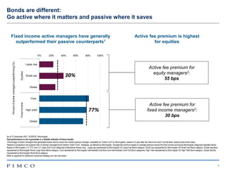 7
Bonds are different:
Go active where it matters and passive where it saves
Fixed income active managers have generally
outperformed their passive counterparts1
Active fee premium is highest
for equities
As of 31 December 2021. SOURCE: Morningstar.
Past performance is not a guarantee or a reliable indicator of future results.
1Percentage of active managers that generated excess returns versus the median passive manager, (classified as “Index Fund” by Morningstar), based on 5-year after fee returns for each Fund families’ lowest priced share class)
2Based on prospectus net expense ratio of actively-managed funds relative “Index Fund” strategies, as defined by Morningstar. Average fee premium based on average premium across the fixed income and equity Morningstar categories specified below.
Based on Morningstar U.S. ETF and U.S. Open-End Fund Categories (Institutional shares only). Large cap represented by Morningstar US Large Cap Blend category, Small Cap represented by Morningstar US Small Cap Blend category, Global (equities)
represented by Morningstar World Large Stock Blend category, Core represented by Morningstar Intermediate Core Bond and Intermediate Core-Plus Bond categories, High Yield represented by Morningstar US High Yield Bond category, Global (bonds)
represented by Morningstar World Bond category
Refer to appendix for additional investment strategy and risk information.
Active fee premium for
equity managers2:
55 bps
Active fee premium for
fixed income managers2:
30 bps
0% 20% 40% 60% 80% 100%
Large cap
Small cap
Global
Core
High yield
Global
Equities
Fixed
Income
Percent
of
active
managers
outperforming
(%)
30%
77%
 