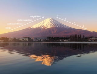 8
?
401(k)
Auto-enrollment
Auto-escalation
?
?
Target date
?
 