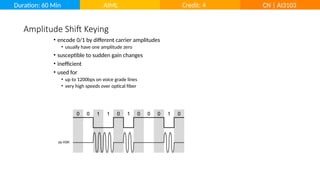 CH. 8 Signal Encoding Techniques CN.pptx