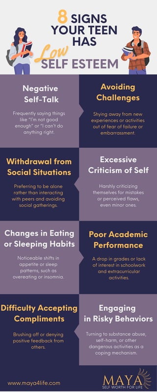 Avoiding Self 8 Signs Your Teen Has Low Self-Esteem and How to Fix It | PDF
