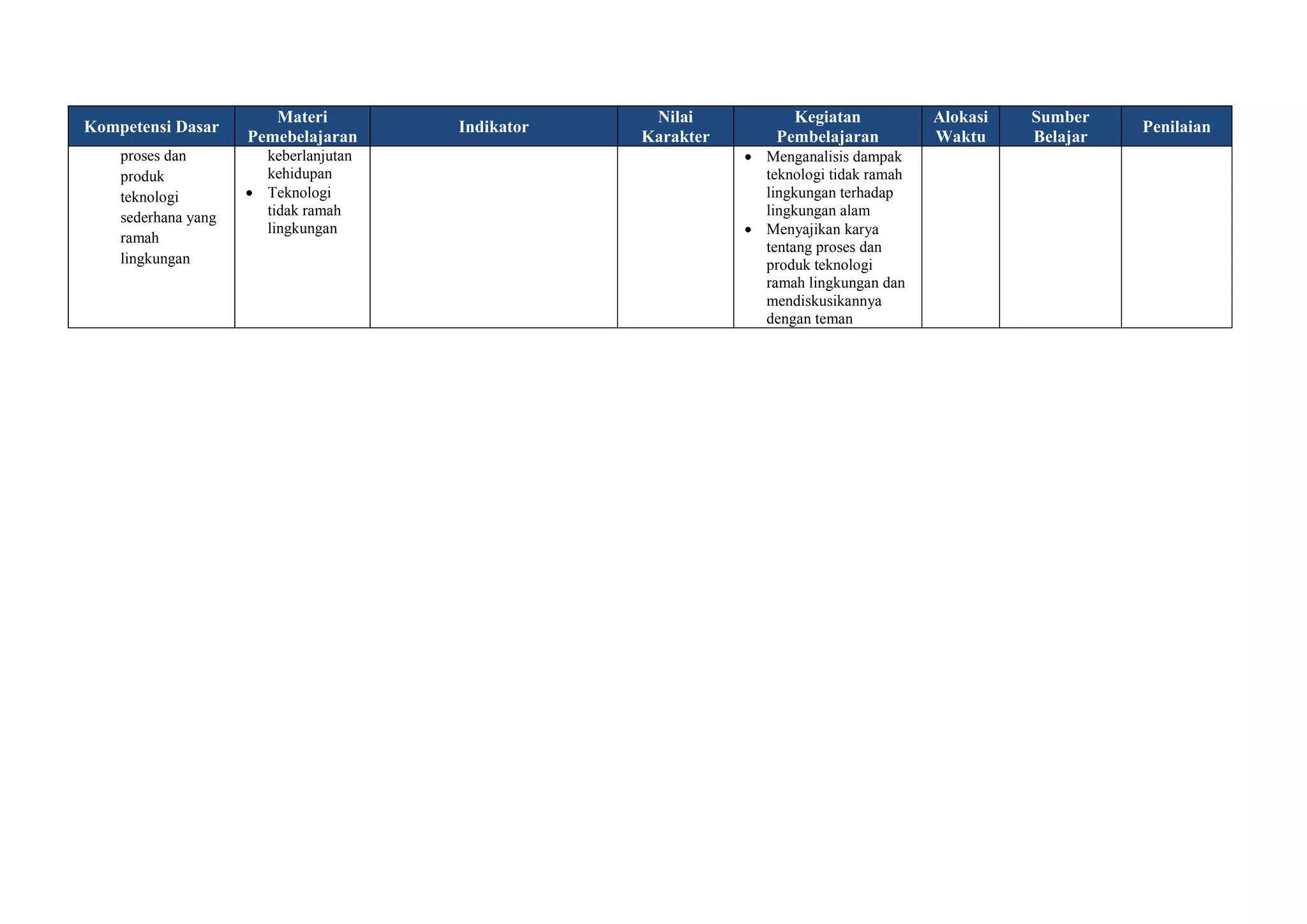 Kompetensi Dasar
Materi
Pemebelajaran
Indikator
Nilai
Karakter
Kegiatan
Pembelajaran
Alokasi
Waktu
Sumber
Belajar
Penilaian
proses dan
produk
teknologi
sederhana yang
ramah
lingkungan
keberlanjutan
kehidupan
 Teknologi
tidak ramah
lingkungan
 Menganalisis dampak
teknologi tidak ramah
lingkungan terhadap
lingkungan alam
 Menyajikan karya
tentang proses dan
produk teknologi
ramah lingkungan dan
mendiskusikannya
dengan teman
 