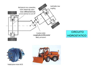 CIRCUITO
HIDROSTATICO
 
