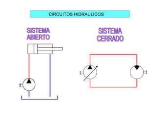 CIRCUITOS HIDRAULICOS
 