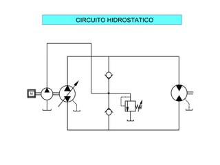 CIRCUITO HIDROSTATICO




M
 