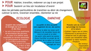 2
 POUR Habiter, travailler, redonner un cap à son projet
 POUR Soutenir un lieu sûr incubateur d’avenir
dans les périodes particulières de transition ou désir de changement :
cultiver la terre, traverser ensemble, réorienter sa vie
Acquérir des compétences
en écologie de la personne
et des lieux
• Au sein d’une école qualifiante
de sécurisation des parcours
• Au coeur d’un habitat santé
modulable en verrière sensorielle
• En participation de chantiers-
écoles d’éco-construction,
 De la terre à l’océan
µ Cap Le Mans St Malo
Horizon Brésil
Accueillir et être accueilli
sans jugement de soi, des autres
•Cultiver le désir de rester actif
•Découvrir de nouvelles façons de
vivre le travail et le loisir
•Se sentir utile parmi les autres
•Faire fructifier un projet de vie
•Se donner de la valeur au travail
au rythme de chacun
partagé par tous
Prendre soin du travail
qui protège les hommes
et la nature
• Cultiver l’épice rare et chère.
• Promouvoir la permaculture.
• Préserver bois et pâturages.
• Choisir une rentabilité noble.
• Garantir la valeur humaine.
• Produire
des revenus
responsables
pour chacun
EMPATHIEECOLOGIE ECONOMIE
 