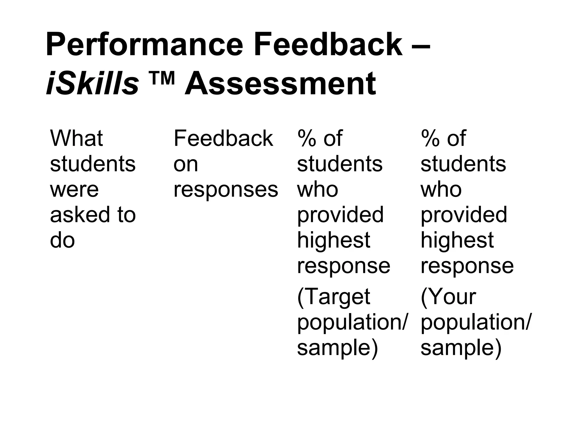 Performance Feedback –
iSkills TM
Assessment
What
students
were
asked to
do
Feedback
on
responses
% of
students
who
provided
highest
response
(Target
population/
sample)
% of
students
who
provided
highest
response
(Your
population/
sample)
 