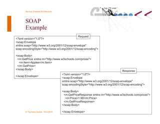 8 soa technisch perspectief | PPT