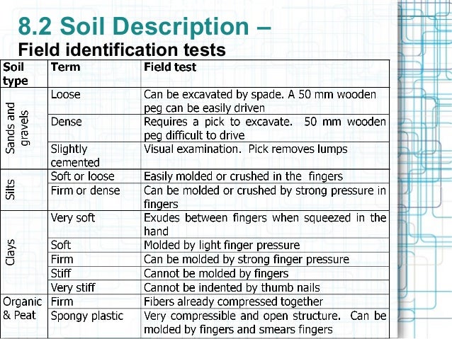 8 soil description and classification