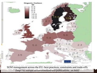 Despite the unavoidable uncertainties and approximations
in the estimate of total SOC stocks for different
geographical areas and land uses, global soil carbon levels
of cultivated lands have decreased historically and
continue to decline
SOM management across the EU: best practices, constraints and trade-offs
(http://ec.europa.eu/environment/soil/publications_en.htm)
 