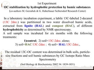 1st Experiment
OC stabilization by hydrophobic protection by humic substances
(co-authors M. Gerzabek & G. Haberhauer Seibersdorf Research Center)
In a laboratory incubation experiment, a labile 13C-labeled 2-decanol
(13C 2dec.) was partitioned in two water dissolved humic acids,
extracted from lignite (HAL) and compost (HAC), of different
hydrophobicity as determined by NMR spectroscopy.
A soil sample was incubated for six months with the following
treatments:
1)control; 2) soil+13C-2dec. alone;
3) soil+HAC/13C-2dec ; 4) soil+ HAL/13C-2dec.,
The residual 13C-OC content was determined in bulk soils, particle-
size fractions and soil humic substances by GC Isotope Ratio Mass
Spectrometry
(Soil Biology & Biochemistry 2002 34: 1839-1851)
 