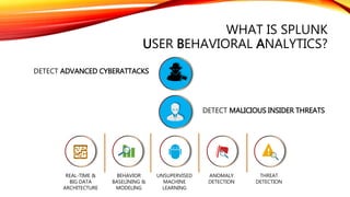 DETECT ADVANCED CYBERATTACKS
DETECT MALICIOUS INSIDER THREATS
ANOMALY
DETECTION
THREAT
DETECTION
UNSUPERVISED
MACHINE
LEARNING
BEHAVIOR
BASELINING &
MODELING
REAL-TIME &
BIG DATA
ARCHITECTURE
WHAT IS SPLUNK
USER BEHAVIORAL ANALYTICS?
 