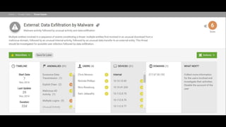 Machine Learning for Threat Detection