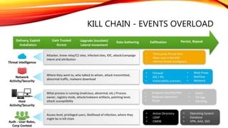 KILL CHAIN - EVENTS OVERLOAD
 