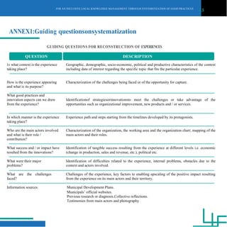 FOR AN INCLUSIVE LOCAL KNOWLEDGE MANAGEMENT THROUGH SYSTEMITIZATION OF GOOD PRACTICES
13
ANNEX1:Guiding questionsonsystematization
GUIDING QUESTIONS FOR RECONSTRUCTION OF EXPERIENCES
QUESTION DESCRIPTION
In what context is the experience
taking place?
How is the experience appearing
and what is its purpose?
What good practices and
innovation aspects can we draw
from the experience?
In which manner is the experience
taking place?
Who are the main actors involved
and what is their role /
contribution?
What success and / or impact have
resulted from the innovations?
Geographic, demographic, socio-economic, political and productive characteristics of the context
including data of interest regarding the specific topic that fits the particular experience.
Characterization of the challenges being faced or of the opportunity for capture.
Identificationof strategiesorinnovationsto meet the challenges or take advantage of the
opportunities such as organizational improvement, new products and / or services.
Experience path and steps starting from the timelines developed by its protagonists.
Characterization of the organization, the working area and the organization chart; mapping of the
main actors and their roles.
Identification of tangible success resulting from the experience at different levels i.e. economic
(change in production, sales and revenue, etc.), political etc.
What were their major
problems?
Identification of difficulties related to the experience, internal problems, obstacles due to the
context and actors involved.
What are the challenges
faced?
Challenges of the experience, key factors to enabling upscaling of the positive impact resulting
from the experience on its main actors and their territory.
Information sources: Municipal Development Plans.
Municipals‟ official websites.
Previous research or diagnosis.Collective reflections.
Testimonies from main actors and photography
 