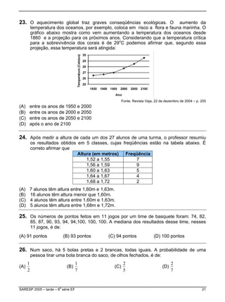 23. O aquecimento global traz graves conseqüências ecológicas. O aumento da
temperatura dos oceanos, por exemplo, coloca em risco a flora e fauna marinha. O
gráfico abaixo mostra como vem aumentando a temperatura dos oceanos desde
1860 e a projeção para os próximos anos. Considerando que a temperatura crítica
para a sobrevivência dos corais é de 29o
C podemos afirmar que, segundo essa
projeção, essa temperatura será atingida:
Fonte: Revista Veja, 22 de dezembro de 2004 – p. 205
(A) entre os anos de 1950 e 2000
(B) entre os anos de 2000 e 2050
(C) entre os anos de 2050 e 2100
(D) após o ano de 2100
24 Após medir a altura de cada um dos 27 alunos de uma turma, o professor resumiu
os resultados obtidos em 5 classes, cujas freqüências estão na tabela abaixo. É
correto afirmar que
.
(A) 7 alunos têm altura entre 1,60m e 1,63m.
Altura (em metros) Freqüência
1,52 a 1,55 7
1,56 a 1,59 9
1,60 a 1,63 5
1,64 a 1,67 4
1,68 a 1,72 2
(B) 16 alunos têm altura menor que 1,60m.
(C) 4 alunos têm altura entre 1,60m e 1,63m.
(D) 5 alunos têm altura entre 1,68m e 1,72m.
25. Os números de pontos feitos em 11 jogos por um time de basquete foram: 74, 82,
85, 87, 90, 93, 94, 94,100, 100, 100. A mediana dos resultados desse time, nesses
11 jogos, é de:
(A) 91 pontos (B) 93 pontos (C) 94 pontos (D) 100 pontos
26. Num saco, há 5 bolas pretas e 2 brancas, todas iguais. A probabilidade de uma
pessoa tirar uma bola branca do saco, de olhos fechados, é de:
(A)
2
1
(B)
7
1
(C)
5
2
(D)
7
2
SARESP 2005 – tarde – 8
a
série EF 21
 
