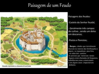 Paisagem de um Feudo
Paisagens dos feudos:
-Castelo do Senhor feudal;
- Geralmente três campos
de cultivo , sendo um deles
em descanso;
-Pastos e florestas;
- Burgos, cidades que inicialmente
ficavam no interior das fortificações e
depois se expandiram para fora,
ao redor dos castelos.
As pessoas que moravam nestes
lugares eram chamadas de burgueses,
trabalhavam como comerciantes
e em alguns casos emprestavam
dinheiro.
 