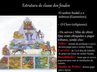 Estrutura de classe dos feudos
-O senhor feudal e a
nobreza (Guerreiros);
- O Clero (religiosos);
- Os servos ( Mão de obra)
Que eram obrigados a pagar
tributos, sendo eles:
Talha= metade da produção o servo
deveria pagar para o senhor feudal;
Corvéia= de 3 a 4 dias de trabalho
de graça nas terras do senhor feudal;
Banalidades= taxas que os servos
pagavam para usar as instalações do
castelo;
Tostão de Pedro= dízimo pago
para a Igreja.
 