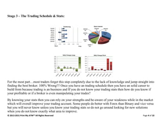 © 2013-2015 Print My ATM™ All Rights Reserved Page 4 of 10
Stage 3 – The Trading Schedule & Stats:
For the most part…most traders forget this step completely due to the lack of knowledge and jump straight into
finding the best broker. 100% Wrong!!! Once you have an trading schedule then you have an solid career to
build from because trading is an business and If you do not know your trading stats then how do you know if
your profitable or if a broker is even manipulating your trades?
By knowing your stats then you can rely on your strengths and be-aware of your weakness while in the market
which will overall improve your trading account. Some people do better with Forex than Binary and vice versa
but you will never know unless you know your trading stats so do not go around looking for new solutions
when you do not know exactly what area to improve.
 