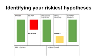 Identifying your riskiest hypotheses
 