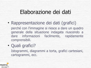 Elaborazione dei dati Rappresentazione dei dati (grafici) perché con l’immagine si riesce a dare un quadro generale della situazione indagata riuscendo a dare informazioni facilmente, rapidamente comprensibili. Quali grafici? Istogrammi, diagrammi a torta, grafici cartesiani, cartogrammi, ecc. 