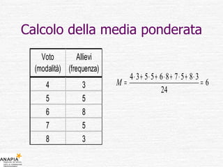Calcolo della media ponderata 