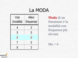 La MODA Moda  di un fenomeno è la modalità con frequenza più elevata. Mo = 6 