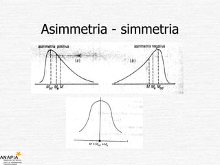 Asimmetria - simmetria 