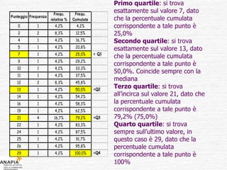 Primo quartile : si trova esattamente sul valore 7, dato che la percentuale cumulata corrispondente a tale punto è 25,0% Secondo quartile : si trova esattamente sul valore 13, dato che la percentuale cumulata corrispondente a tale punto è 50,0%. Coincide sempre con la mediana Terzo quartile : si trova all’incirca sul valore 21, dato che la percentuale cumulata corrispondente a tale punto è 79,2% (75,0%) Quarto quartile : si trova sempre sull’ultimo valore, in questo caso è 29, dato che la percentuale cumulata corrispondente a tale punto è 100% 