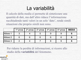 La variabilità Il calcolo della media ci permette di sintetizzare una quantità di dati, ma dall’altro riduce l’informazione racchiudendo tanti valori in un solo ‘dato’, rende simili situazioni che proprio simili non sono. Per ridurre la perdita di informazioni, si ricorre allo studio della  variabilità  del fenomeno. 