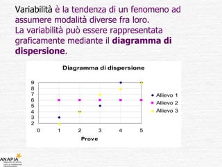 Variabilità   è la tendenza di un fenomeno ad assumere modalità diverse fra loro. La variabilità può essere rappresentata graficamente mediante il  diagramma di dispersione . 