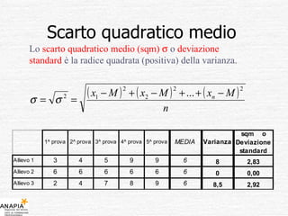 Scarto quadratico medio Lo  scarto quadratico medio (sqm)     o  deviazione standard  è la radice quadrata (positiva) della varianza. 