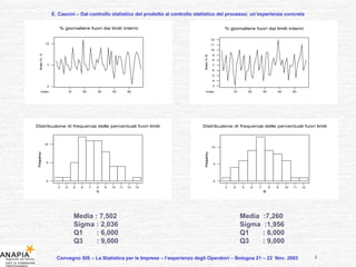 E. Cascini – Dal controllo statistico del prodotto al controllo statistico del processo: un’esperienza concreta Convegno SIS – La Statistica per le Imprese – l’esperienza degli Operatori – Bologna 21 – 22  Nov. 2003  Media : 7,502 Sigma : 2,036 Q1  : 6,000 Q3  : 9,000 Media  :7,260 Sigma  :1,956 Q1  : 6,000 Q3  : 9,000 3 