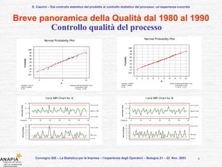 E. Cascini – Dal controllo statistico del prodotto al controllo statistico del processo: un’esperienza concreta Breve panoramica della Qualità dal 1980 al 1990 Convegno SIS – La Statistica per le Imprese – l’esperienza degli Operatori – Bologna 21 – 22  Nov. 2003  Controllo qualità del processo 4 