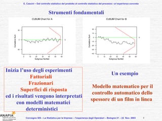 E. Cascini – Dal controllo statistico del prodotto al controllo statistico del processo: un’esperienza concreta Convegno SIS – La Statistica per le Imprese – l’esperienza degli Operatori – Bologna 21 – 22  Nov. 2003  Inizia l’uso degli esperimenti Fattoriali Frazionari Superfici di risposta   ed i risultati vengono interpretati con modelli matematici  deterministici Strumenti fondamentali Un esempio Modello matematico per il controllo automatico dello  spessore di un film in linea 5 
