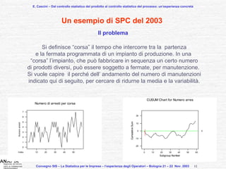 E. Cascini – Dal controllo statistico del prodotto al controllo statistico del processo: un’esperienza concreta Un esempio di SPC del 2003   Il problema Convegno SIS – La Statistica per le Imprese – l’esperienza degli Operatori – Bologna 21 – 22  Nov. 2003  Si definisce “corsa” il tempo che intercorre tra la  partenza e la fermata programmata di un impianto di produzione. In una  “ corsa” l’impianto, che può fabbricare in sequenza un certo numero di prodotti diversi, può essere soggetto a fermate, per manutenzione.  Si vuole capire  il perché dell’ andamento del numero di manutenzioni indicato qui di seguito, per cercare di ridurne la media e la variabilità.  12 