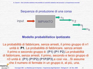 E. Cascini – Dal controllo statistico del prodotto al controllo statistico del processo: un’esperienza concreta Convegno SIS – La Statistica per le Imprese – l’esperienza degli Operatori – Bologna 21 – 22  Nov. 2003  Sequenza di produzione di una corsa IMPIANTO n 1 n 2 n j n k input Modello probabilistico ipotizzato La probabilità di fabbricare, senza arresti, il primo gruppo di n1 unità è:  P1 .  La probabilità di fabbricare, senza arresti il primo e secondo gruppo è:  (P1) (P1 P2) .La probabilità di fabbricare, senza arresti, il primo, secondo e terzo gruppo di n3 unità è:  (P1) (P1P2) (P1P2P3) ,e così via…Si assume che il numero di fermate in un gruppo è, al più, una.  13 