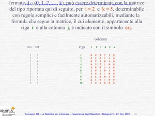 E. Cascini – Dal controllo statistico del prodotto al controllo statistico del processo: un’esperienza concreta Convegno SIS – La Statistica per le Imprese – l’esperienza degli Operatori – Bologna 21 – 22  Nov. 2003  Si può dimostrare che la probabilità di eseguire una corsa con  i fermate,  i  = ( 0, 1, 2, …, k ), può essere determinata con la matrice del tipo riportata qui di seguito, per  i = 2   e  k = 5 , determinabile con regole semplici e facilmente automatizzabili, mediante la  formula che segue la matrice, il cui elemento, appartenente alla riga  r  e alla colonna  j , è indicato con il simbolo  arj . colonna  m 1   m 2   riga  1  2  3  4  5  6   1  2  1   0  0  3  2  1  0 1  3  2  0  1  0  2  1  0 1  4  3  0  2  1  0  1  0 1  5  4  0  3  2  1  0  0   2  3  5  1  0  0  2  1  0   2  4  6  1  0  1  0  1  0 2  5  7  1  0  2  1  0  0 3  4  8  2  1  0  0  1  0   3  5  9  2  1  0  1  0  0   4  5  10  3  2  1  0  0  0  15 