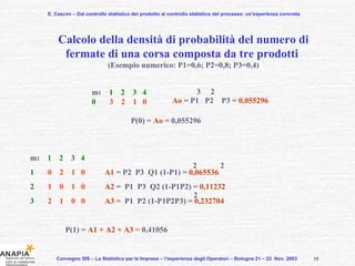 E. Cascini – Dal controllo statistico del prodotto al controllo statistico del processo: un’esperienza concreta Convegno SIS – La Statistica per le Imprese – l’esperienza degli Operatori – Bologna 21 – 22  Nov. 2003  Calcolo della densità di probabilità del numero di fermate di una corsa composta da tre prodotti  (Esempio numerico: P1=0,6; P2=0,8; P3=0,4) m 1   1  2  3  4   0  3  2  1  0 P(0) =  Ao =  0,055296 3 2 m 1   1  2  3  4   1  0  2  1  0  A1  = P2  P3  Q1 (1-P1) =  0,065536 2  1  0  1  0  A2  =  P1  P3  Q2 (1-P1P2) =  0,11232 3   2  1  0  0  A3 =  P1  P2 (1-P1P2P3) =  0,232704 P(1) =   A1 + A2 + A3  =  0,41056 2 2 2 Ao  = P1  P2   P3 =  0,055296 18 