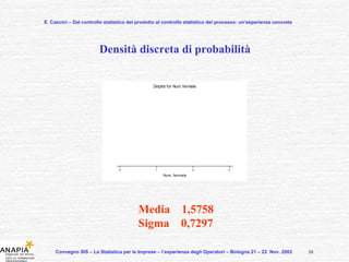 E. Cascini – Dal controllo statistico del prodotto al controllo statistico del processo: un’esperienza concreta Convegno SIS – La Statistica per le Imprese – l’esperienza degli Operatori – Bologna 21 – 22  Nov. 2003  Densità discreta di probabilità Media  1,5758 Sigma  0,7297 20 