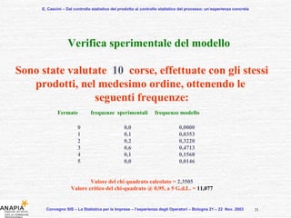 E. Cascini – Dal controllo statistico del prodotto al controllo statistico del processo: un’esperienza concreta Convegno SIS – La Statistica per le Imprese – l’esperienza degli Operatori – Bologna 21 – 22  Nov. 2003  Verifica sperimentale del modello Sono state valutate  10  corse, effettuate con gli stessi prodotti, nel medesimo ordine, ottenendo le  seguenti frequenze: Fermate  frequenze  sperimentali  frequenze modello  0  0,0  0,0000   1  0,1  0,0353 2  0,2  0,3220 3  0,6  0,4713 4  0,1  0,1568 5  0,0  0,0146  Valore del chi quadrato calcolato =  2,3505 Valore critico del chi-quadrato @ 0,95, a 5 G.d.L. =  11,077 21 