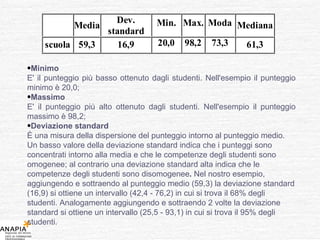 Minimo  E' il punteggio più basso ottenuto dagli studenti. Nell'esempio il punteggio minimo è 20,0; Massimo E' il punteggio più alto ottenuto dagli studenti. Nell'esempio il punteggio massimo è 98,2; Deviazione standard È una misura della dispersione del punteggio intorno al punteggio medio. Un basso valore della deviazione standard indica che i punteggi sono concentrati intorno alla media e che le competenze degli studenti sono omogenee; al contrario una deviazione standard alta indica che le competenze degli studenti sono disomogenee .  Nel nostro esempio, aggiungendo e sottraendo al punteggio medio (59,3) la deviazione standard (16,9) si ottiene un intervallo (42,4 - 76,2) in cui si trova il 68% degli studenti. Analogamente aggiungendo e sottraendo 2 volte la deviazione standard si ottiene un intervallo (25,5 - 93,1) in cui si trova il 95% degli studenti. 