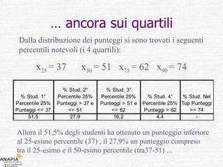 …  ancora sui quartili Dalla distribuzione dei punteggi si sono trovati i seguenti percentili notevoli (i 4 quartili): x 25  = 37  x 50  = 51  x 75  = 62  x 90  = 74 Allora il 51,5% degli studenti ha ottenuto un punteggio inferiore al 25-esimo percentile (37)   , il 27,9% un punteggio compreso tra il 25-esimo e il 50-esimo percentile (tra37-51) ... 