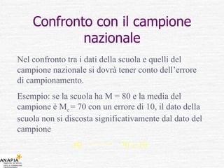 Confronto con il campione nazionale Nel confronto tra i dati della scuola e quelli del campione nazionale si dovrà tener conto dell’errore di campionamento. Esempio: se la scuola ha M = 80 e la media del campione è M c  = 70 con un errore di 10, il dato della scuola non si discosta significativamente dal dato del campione 80  70    10 