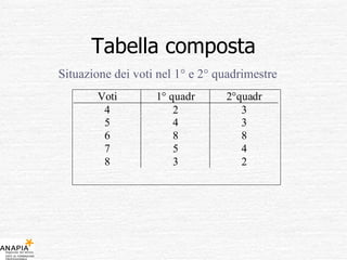 Tabella composta Situazione dei voti nel 1° e 2° quadrimestre 